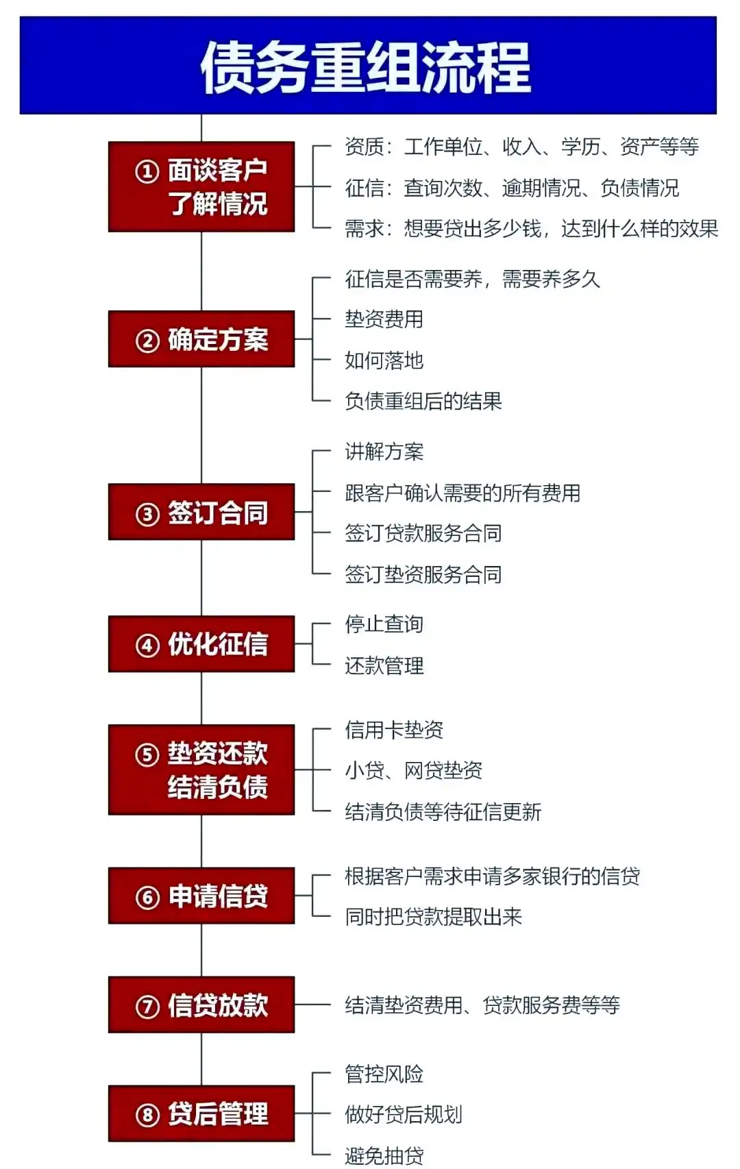 在英吉沙，中小企业也可以债务重组吗？